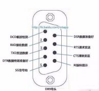 串口通信232、485、422有何区别
