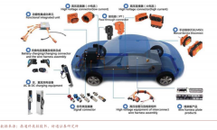汽车连接器标准深度解析：不同标准之间的对比