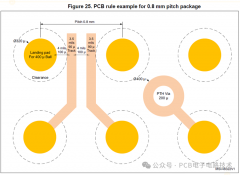 PCB设计关于BGA芯片布线的通用技巧