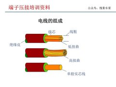 端子压接工艺与实践技术指南
