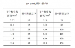 浅析汽车线束超声波焊接影响接点撕裂力因素及