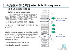 什么是线束制造流程图 常用线束制造流程