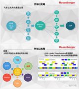 车载以太网信号传输及数据通道方案