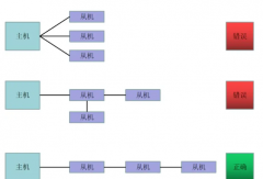 rs485总线接线方式及规范