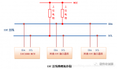 深度解析IIC的通信协议流程及工作原理