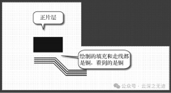 PCB多层板-电源分割详解