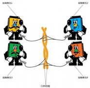 什么是CAN总线通信？CAN总线工作原理