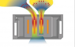 如何利用全新互连系统提高电源完整性和信号完