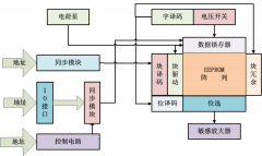给大家讲讲嵌入式系统中I²C总线的时序