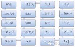 PCB板深孔电镀孔无铜缺陷成因分析与改进策略