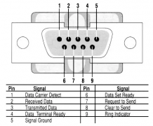 什么是串口 串口无法传输数据的原因