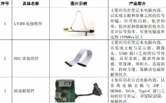 <b>连接组件行业技术要求及特点</b>