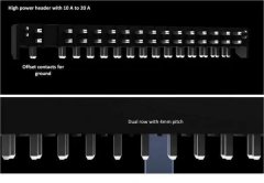 医疗设备的六种常见连接器类型