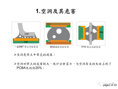 PCBA焊点气泡的危害及其产生原因分析