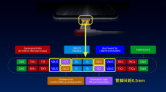 <b>艾为电子推出一款Type-C接口保护系列产品方案</b>