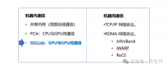 NVLink技术之GPU与GPU的通信