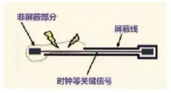 高速PCB信号走线的九大规则