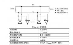 深度解析RS-485接口电路设计的平衡传输线标准