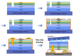 上海大学开发芯片键合新技术，提高Micro LED稳定