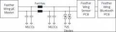 <b>伍尔特电子发布干扰抑制应用说明 I2C 总线的滤波</b>