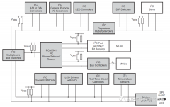 I2C总线信号与测试案例（一）