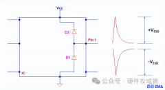 PCB设计减少ESD损害的九种办法