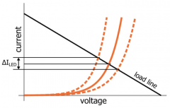 恒流LED驱动电路背后的基础知识