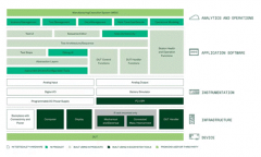 NI利用模块化硬件帮助提高PCB的生产测试效率
