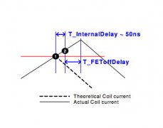 工作频率为300 kHz的汽车LED驱动器