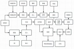 深入探索感应马达的生产过程