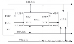 AHB与DMA详细解读
