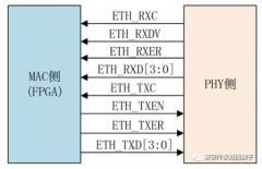 <b>聊一聊以太网的各个接口</b>