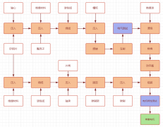 <b>探索串激电机生产的精细工艺（一）</b>