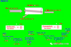<b>信号完整性分析科普</b>