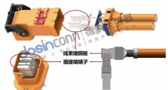 德索介绍优质的高压连接器应该具备哪些