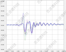 高速连接器的电性能参数及仿真和测量