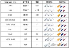 压接端子介绍