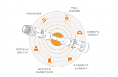 泰科电子M8/M12线束配置器产品概述