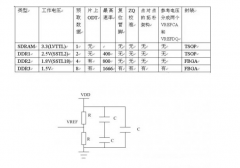DDR硬件设计要点都在这里