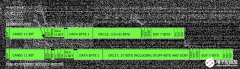 <b>深度解析CAN FD特点及使用注意事项</b>