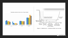 智能电动车辆的故障预测及检测方法
