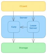Xline源码解读（二）—Lease的机制与实现