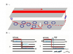 PCB上Via孔的作用及原理解析