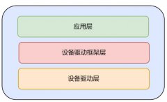 RT-Thread SDIO驱动框架分析之SD卡驱动
