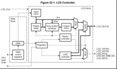 如何实现StarterWare开发环境下的LCD触摸控制？