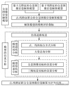 点-线特征联合的全景图像位姿解算方法