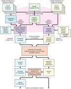 芯片设计难度大吗 芯片设计难在哪里