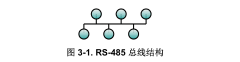 RS-485数据传输设计指南报告