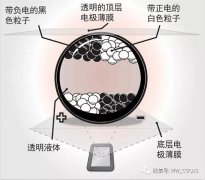 E-link墨水屏与LCD液晶屏的主要区别