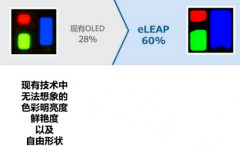 JDI进军14吋OLED面板市场，目标2025年开始量产